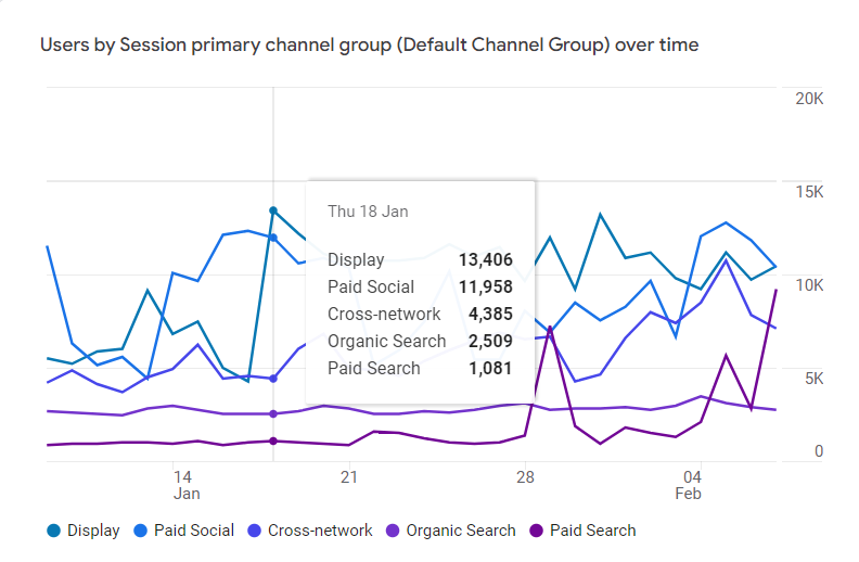 statistics for traffic